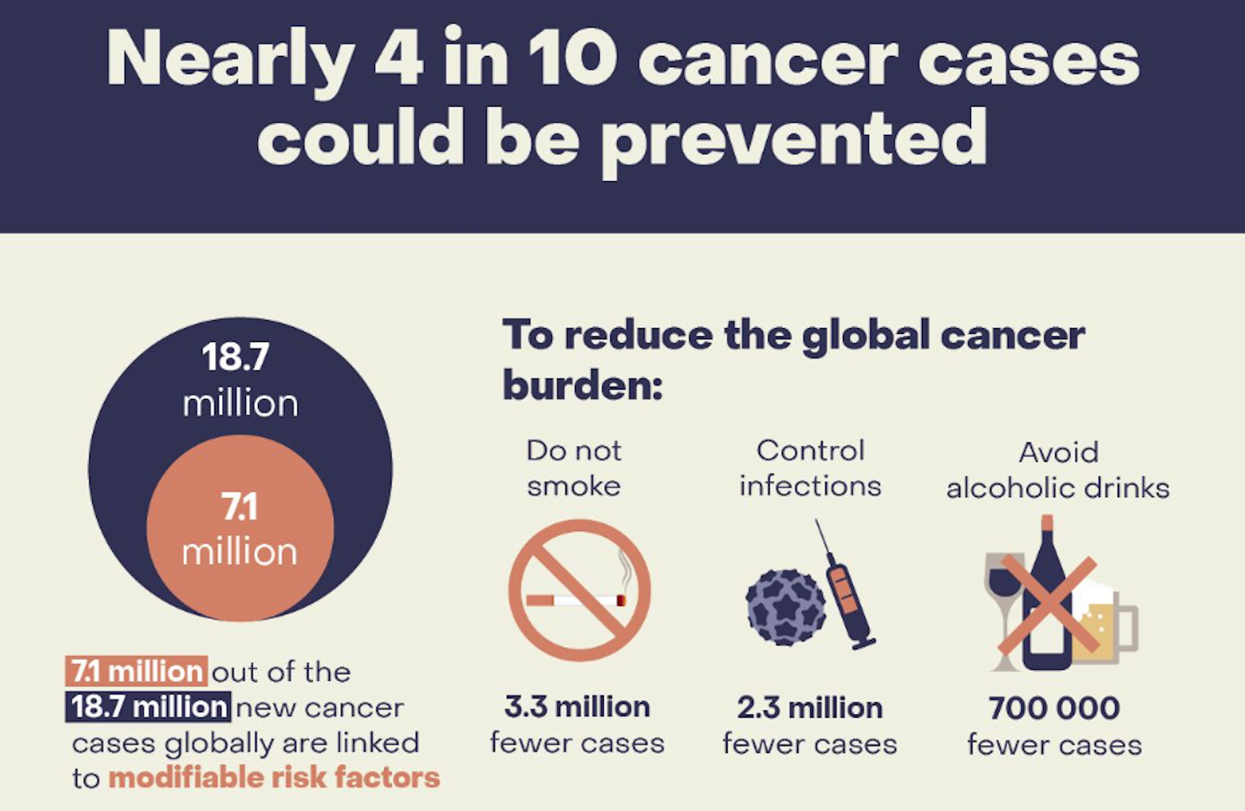 TabacoImpuestoCáncer